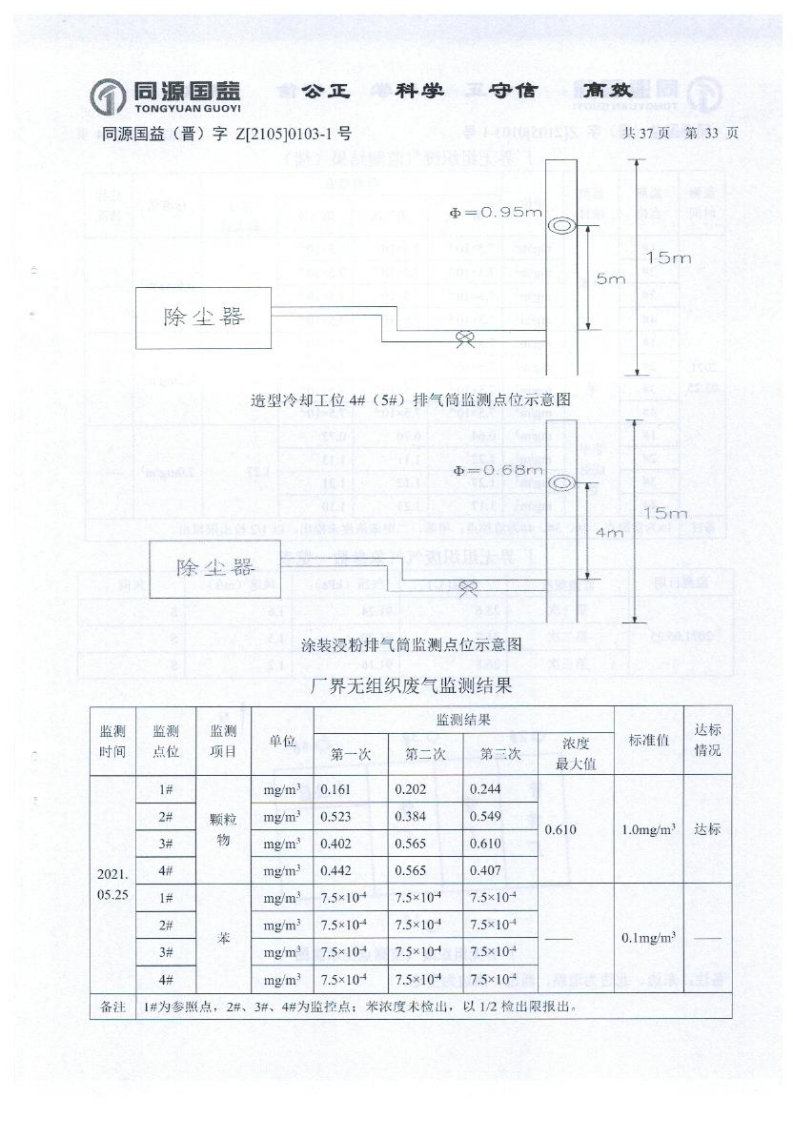 2021年2季度監(jiān)測報告_38.png