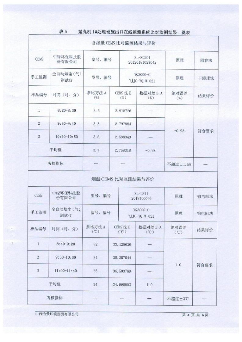 2021年2季度在線比對監(jiān)測報(bào)告4_07.png